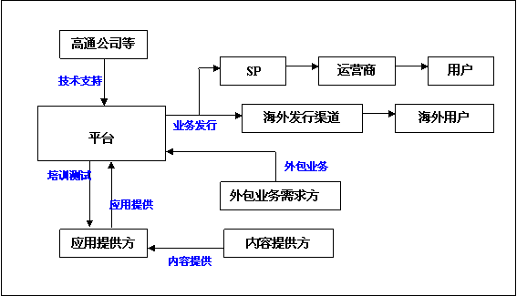 数字引擎驱动西部文创高地 国家数字媒体技术产业化（四川成都）基地赋能数字技术服务新生态